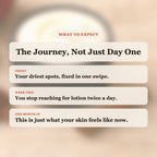 What to expect from Apple Pecan Body Butter: driest spots fixed today, stop reaching for lotion by week two, lasting soft skin after one month