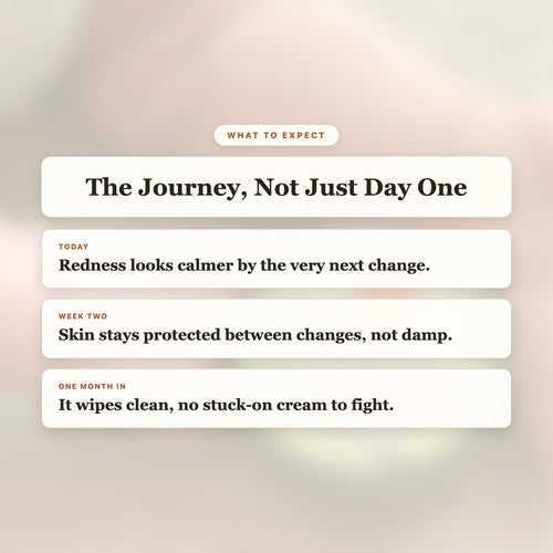 What to Expect - Baby Bum Butter timeline slide: redness calms fast, the barrier holds between changes, and it wipes clean by one month in