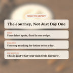 What to expect from Caramel Mocha Body Butter: driest spots fixed today, stop reaching for lotion by week two, lasting soft skin after one month