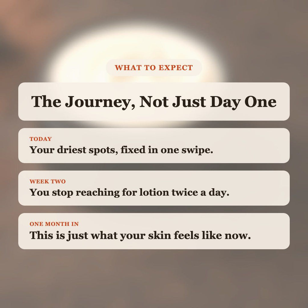 What to expect from Dark Cocoa Body Butter: driest spots fixed today, stop reaching for lotion by week two, lasting soft skin after one month