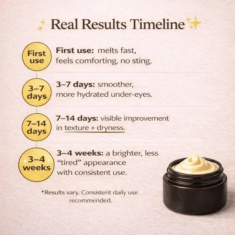 Eye Awake – A Natural Retinol Alternative - Moose's Tallow