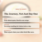 What to expect from Fruity Cereal Body Butter: driest spots fixed today, stop reaching for lotion by week two, lasting soft skin after one month