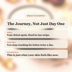 What to expect from Golden Amber Body Butter: driest spots fixed today, stop reaching for lotion by week two, lasting soft skin after one month
