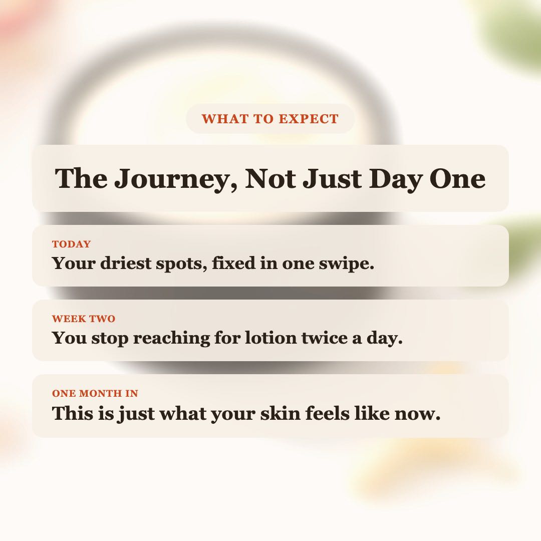 What to expect from Honeysuckle Body Butter: driest spots fixed today, stop reaching for lotion by week two, lasting soft skin after one month