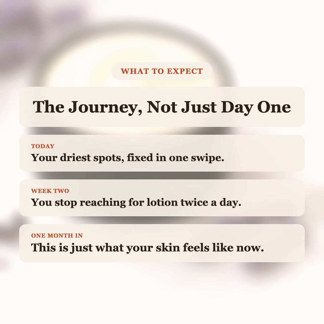 What to expect from Lavender Vanilla Body Butter: driest spots fixed today, stop reaching for lotion by week two, lasting soft skin after one month