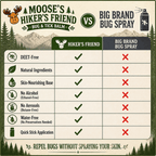 Natural Bug & Tick Repellent For Skin Moose's Hiker's Friend - Moose's Tallow grass fed tallow
