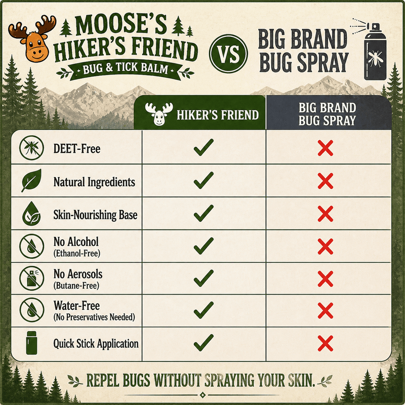 Natural Bug & Tick Repellent For Skin Moose's Hiker's Friend - Moose's Tallow grass fed tallow