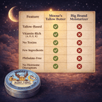 Sleep Tight - Magnesium Infused Body Butter - Moose's Tallow grass fed tallow