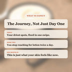 What to expect from Vanilla Chai Body Butter: driest spots fixed today, stop reaching for lotion by week two, lasting soft skin after one month