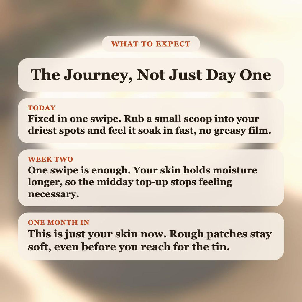 What to expect from Bergamot & Cedar Body Butter: driest spots fixed today, stop reaching for lotion by week two, lasting soft skin after one month