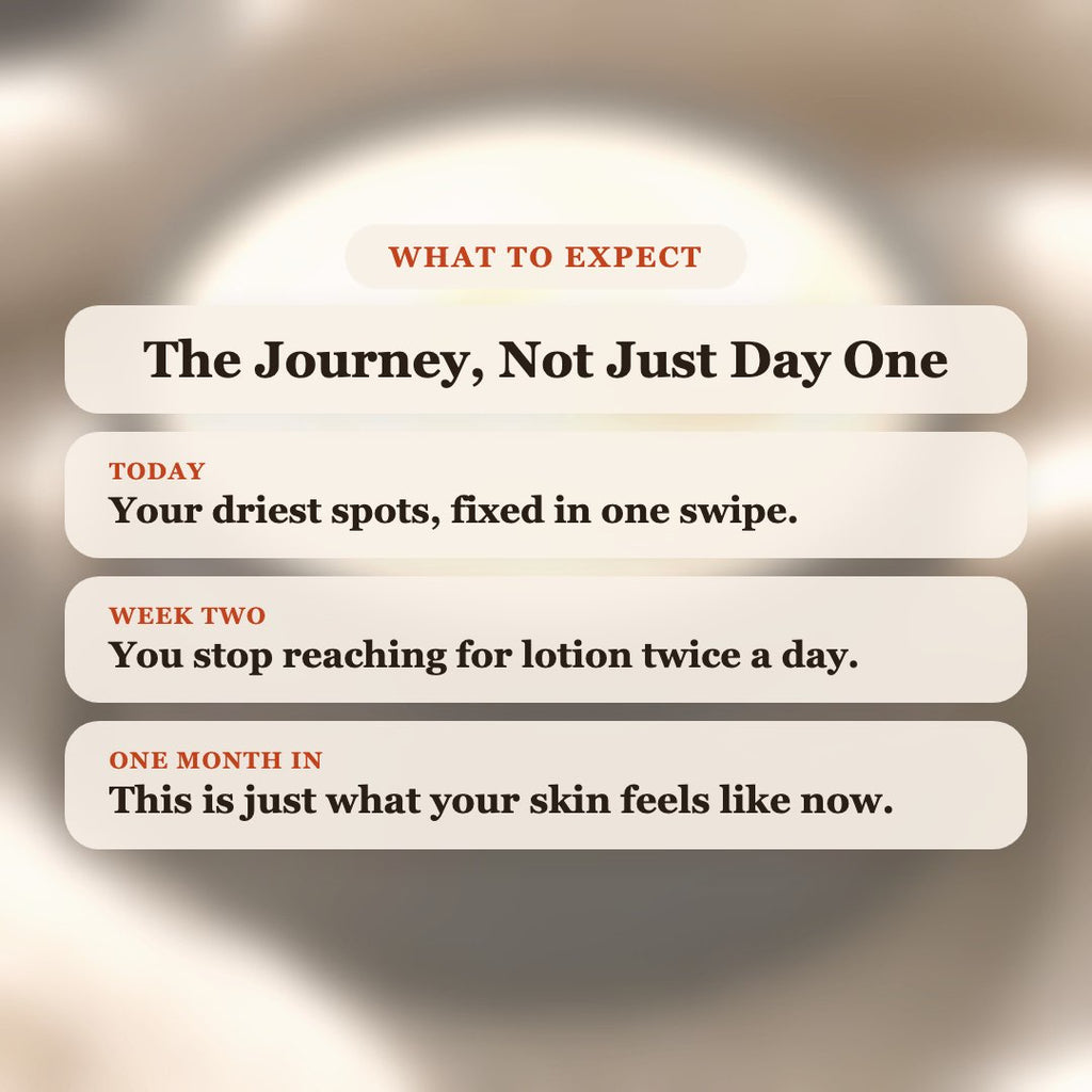 What to expect from Cashmere & Plum Body Butter: driest spots fixed today, stop reaching for lotion by week two, lasting soft skin after one month