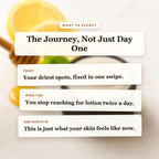 What to Expect - Mindy's Honey Lemon Whipped Tallow Body Butter timeline slide