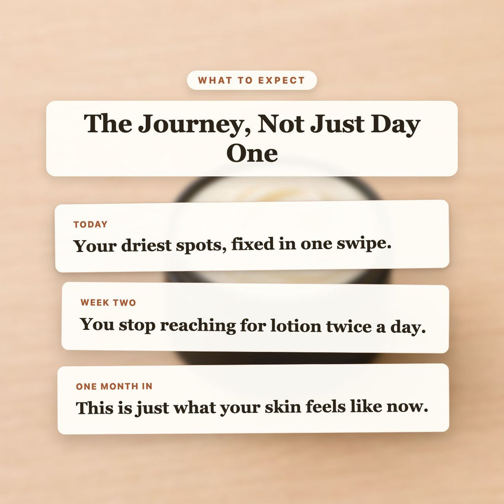 What to Expect - Naked (No Scent) Whipped Tallow Body Butter timeline slide